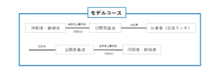 モデルコース
